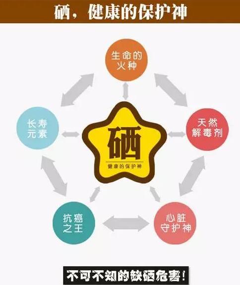 全自動三级片香蕉视频品牌提示硒元素對腦血管病產生的影響